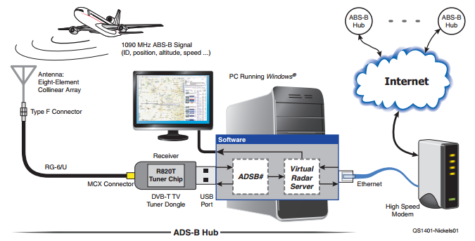 adsb-hub-diagram