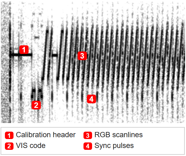 SSTV Signal Spectrogram