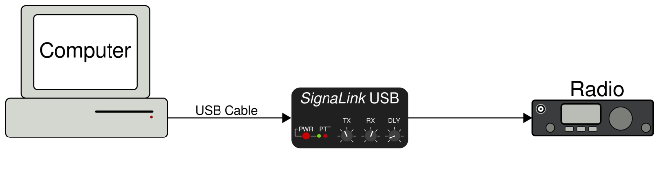 SignaLink USB connect diagram