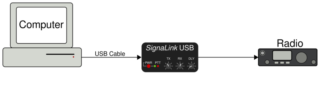 signalink_diagram